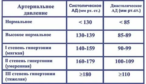 Что опаснее высокое или низкое давление