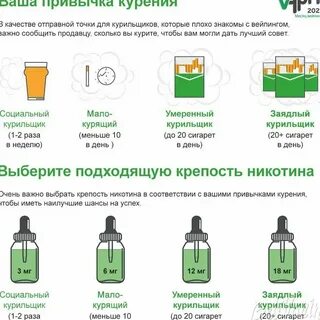 Сколько никотина в скале