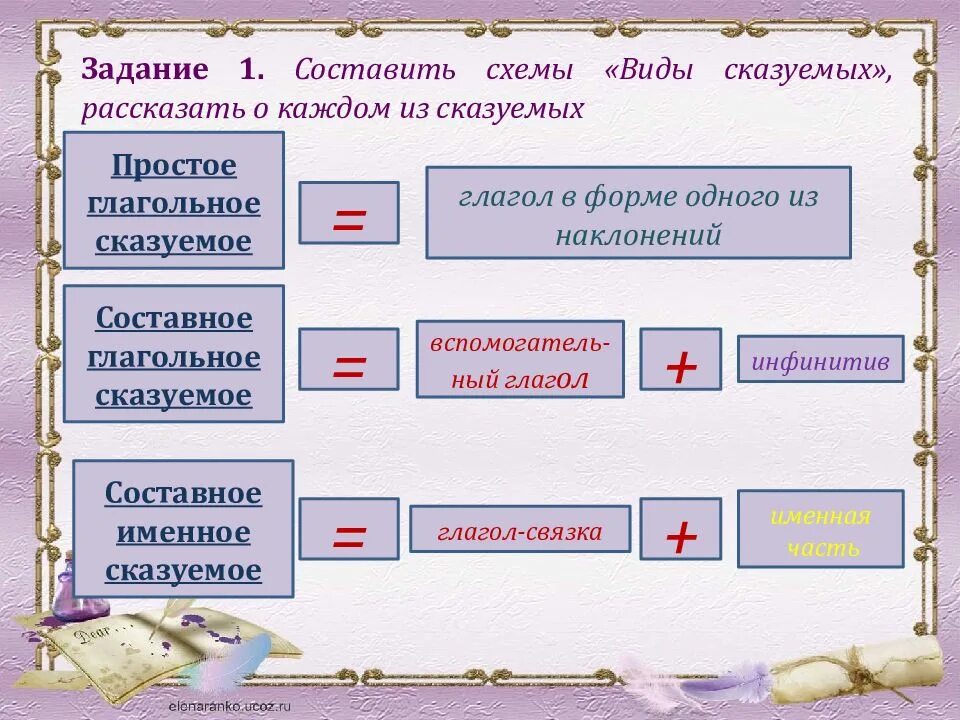 Определить тип сказуемого в предложении упражнение