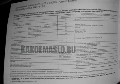 Объем масла в двигателе nissan x trail