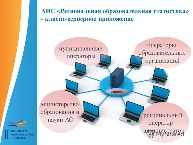 аис статистика отчет