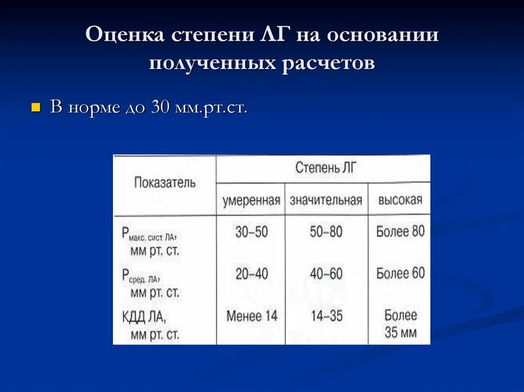 Степени легочной гипертензии по ЭХОКГ. Легочная гипертензия степени. Степень легочной гипертензии по эхокардиографии. Легочная гипертензия стадии классификация.