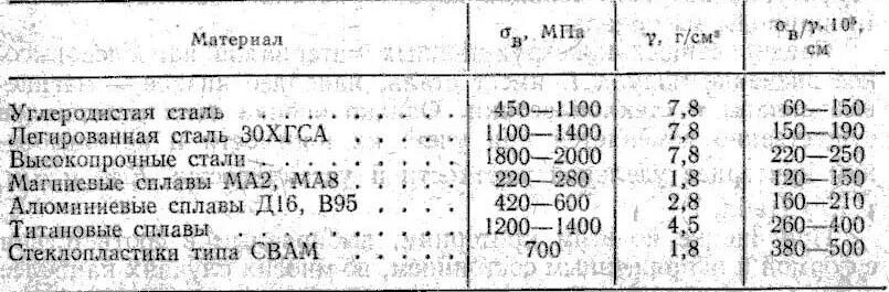 Предел прочности металлов таблица. Твердость металлов и сплавов таблица. Таблица прочности титановых сплавов. Алюминий тверже стали. Алюминий тверже стали.