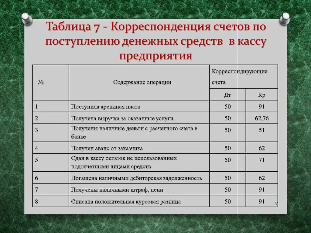 Поступление денежных средств оформляется