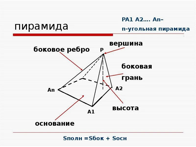 Вершины многогранника рисунок. Вершины ребра грани многогранника. Многогранник вершины ребра грани 4 класс. Вершины ребра грани многогранника развертка. Пирамида, элементы (грани, ребра, вершины)..