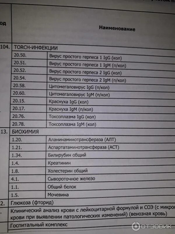 Кровь на иппп. Торч-инфекции анализ. Торч комплекс анализ. Анализы на инфекции. Анализ крови на Torch-инфекции.