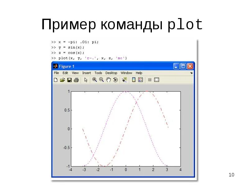 Команда graph. Matlab графики. команда plot в matlab. график в матлабе. построение графиков в матлаб.