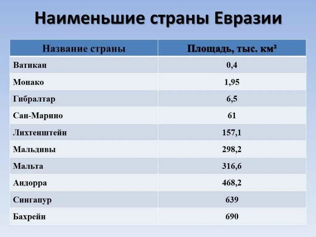 Самое большое население евразии