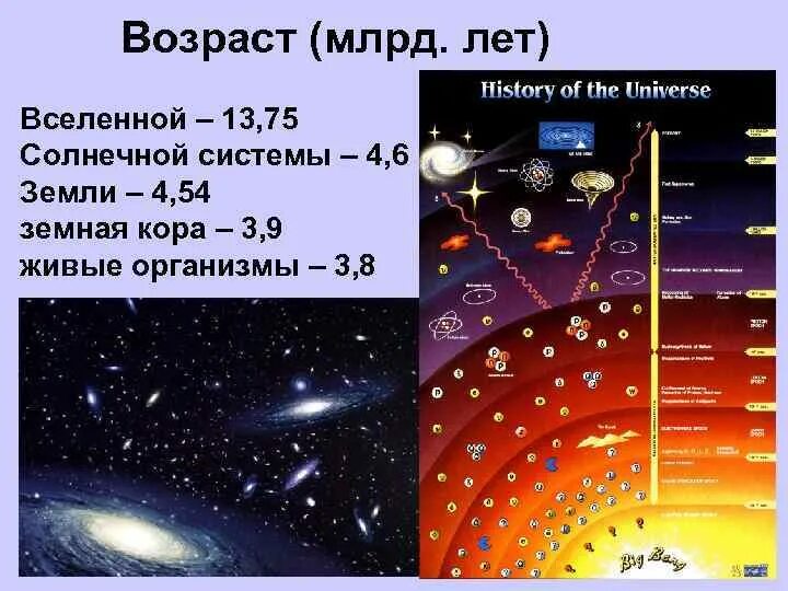 Какой возраст звезд. Возраст солнечной системы. Возраст соднечнойсистемы. Возраст планет солнечной системы. Каков Возраст солнца и планет?.