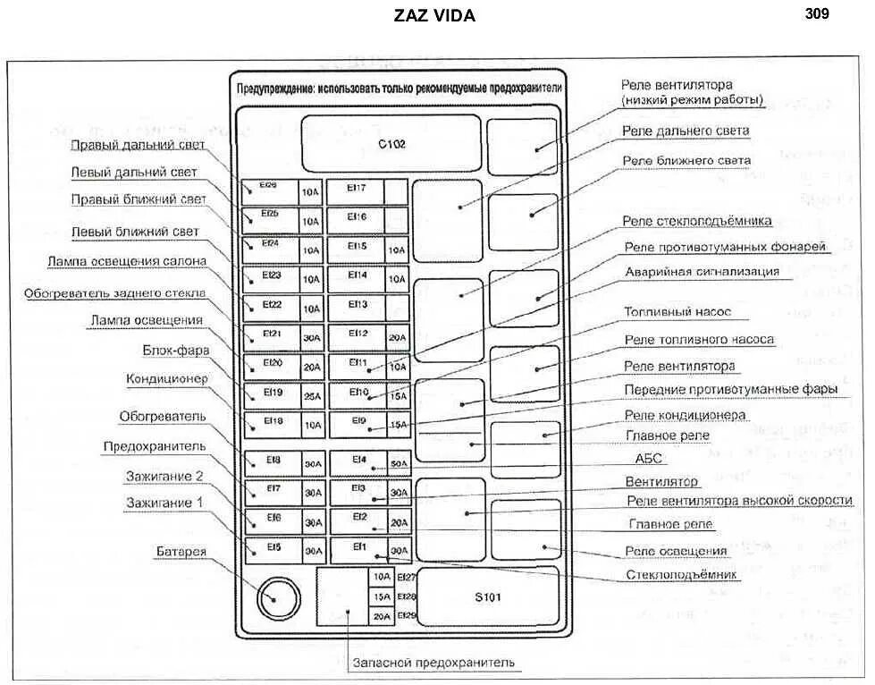 Блок предохранителей ЗАЗ шанс 1.3 схема. Предохранители ЗАЗ Сенс 1.3. Схема предохранителей ЗАЗ шанс 1.5. Схема предохранителей ЗАЗ шанс 1.3.