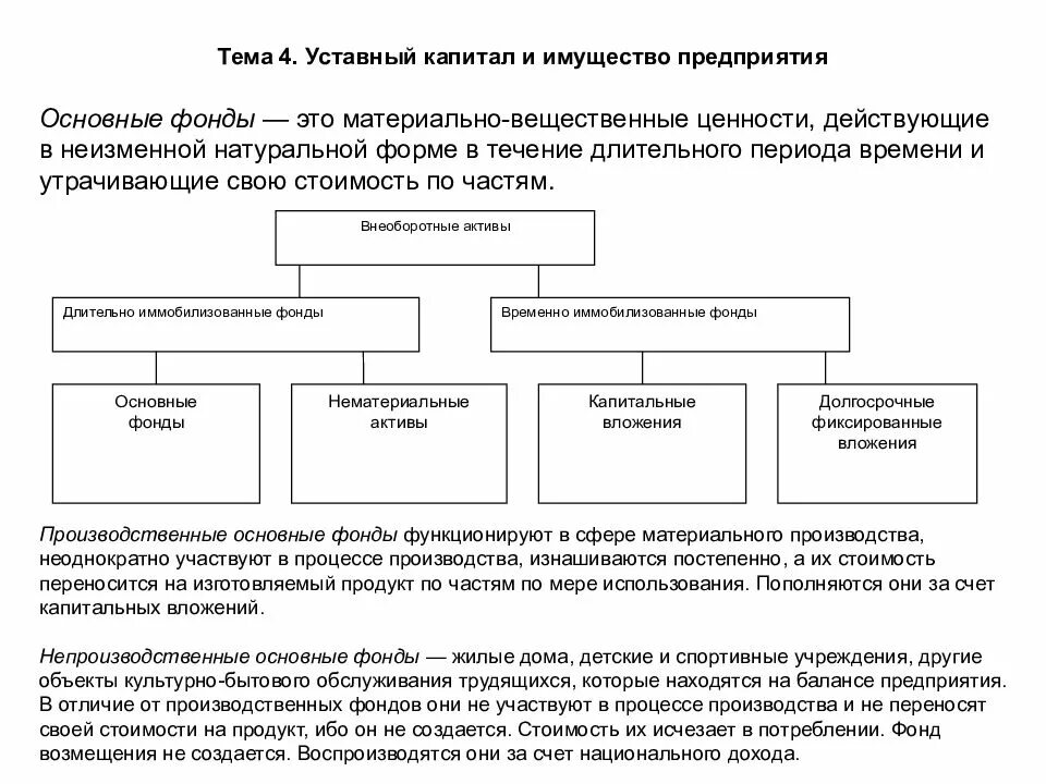 Налогообложение капитала организации. Уставный капитал и имущество предприятия. Уставной капитал и имущество предприятия. Структура уставного капитала компании. Уставной капитал предприятия кратко.