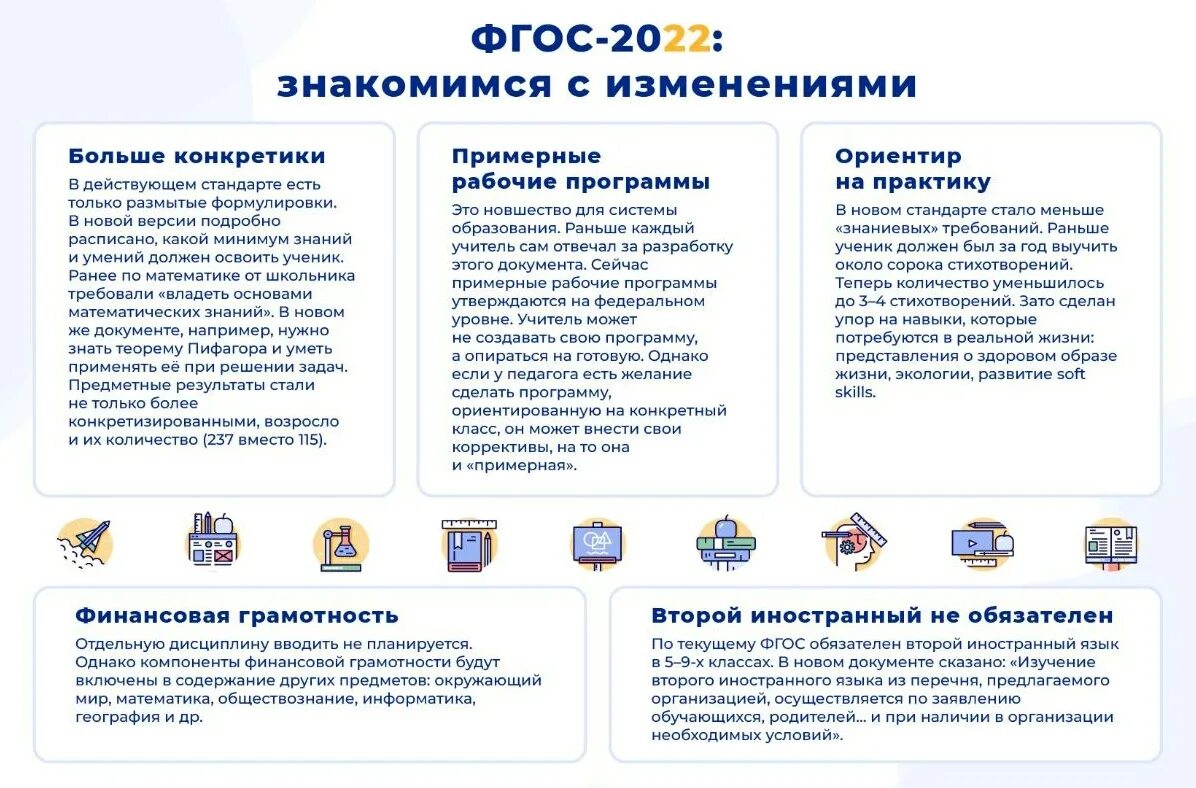 ФГОС 2022. Требования ФГОС 2022. Стандарт 2022 ФГОС. Изменения ФГОС.