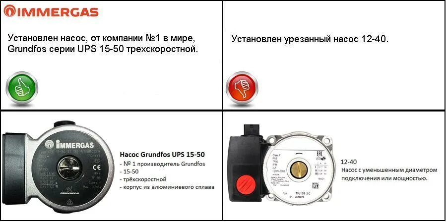 Eolo mythos dom 24 1e. Циркуляционный насос для газового котла eolo mythos 24. циркуляционный насос иммергаз. газового котла immergas eolo mythos dom 24 1e. циркуляционный насос на котёл имергас.