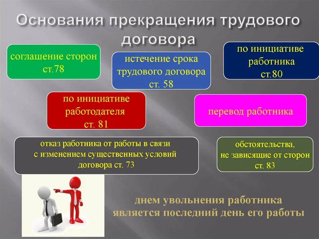 Расторжение трудового договора. Основания прекращения и расторжения трудового договора. Причины расторжения трудового договора. Трудовой договор может прекратиться по инициативе.