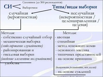 Сплошная выборка в лингвистике это