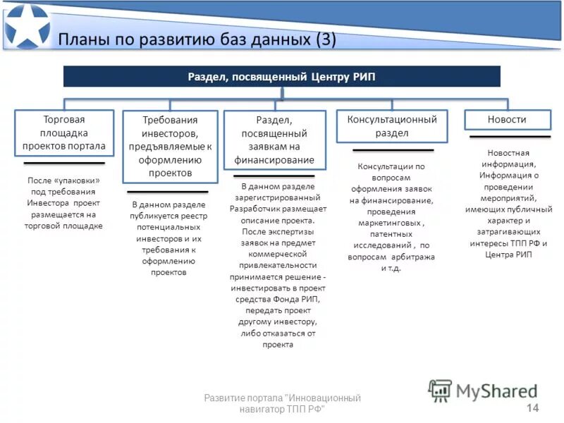 Программа развитие на основе данных. Программа развитие на основе данных