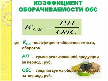 Скорость оборачиваемости