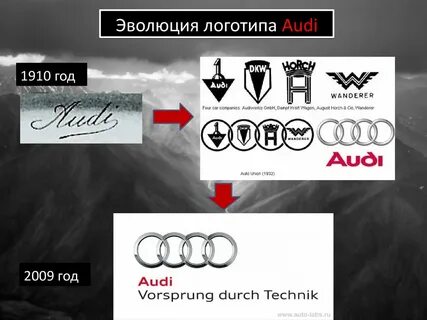 История ауди