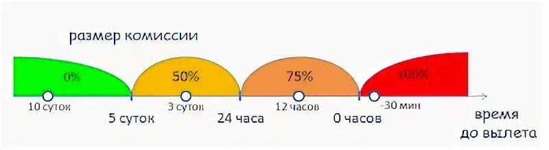 Диапазон 60