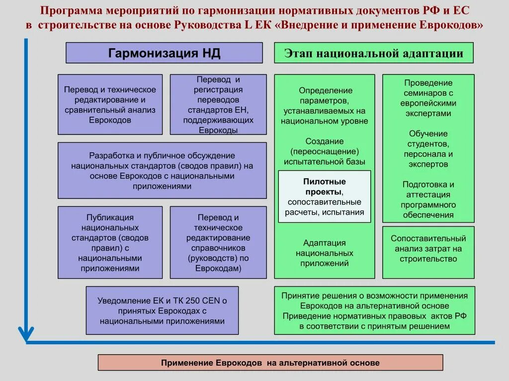 Системы технической документации. Нормативно-техническая база это. Нормативно-техническая база в строительстве. Нормативные документы по строительству. Нормативные технические документы в строительстве.