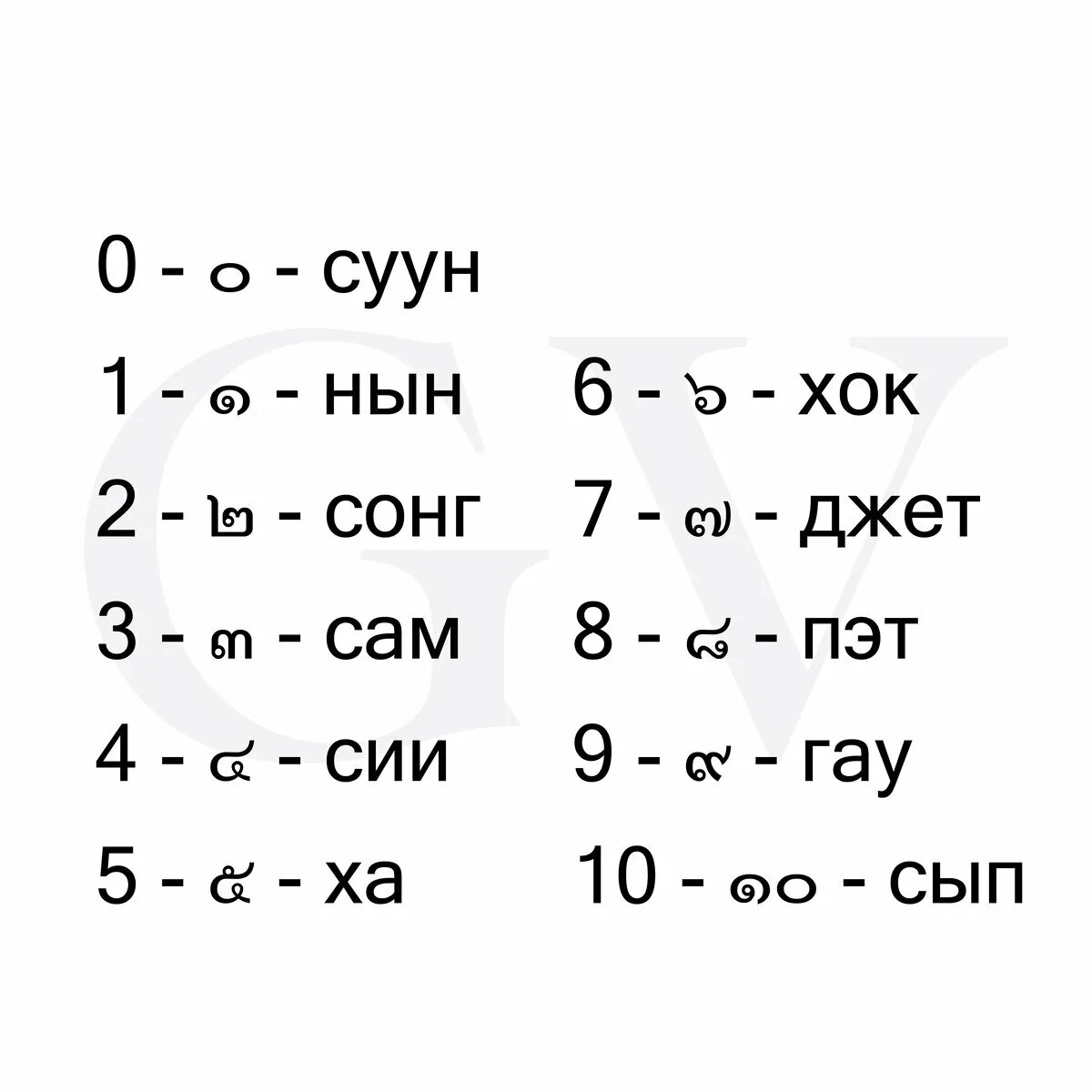 Тайские числа. Цифры на тайском языке. Тайские цифры от 1 до 10. Тайские числа с транскрипцией. Тайские цифры