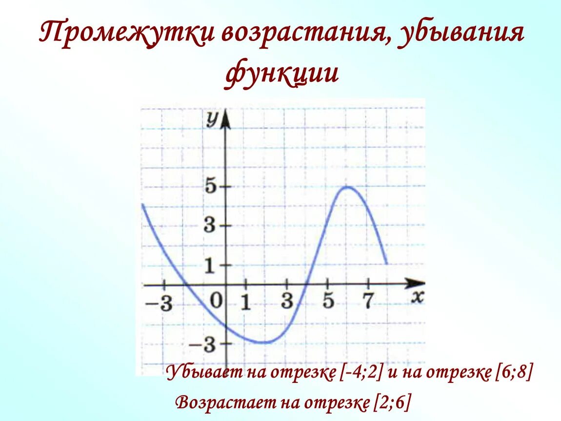 Возрастает убывает. Как найти промежутки возрастания функции по графику. Как найти промежутки возрастания функции на графике. Как определить промежутки возрастания и убывания функции по графику. Как найти возрастание функции.