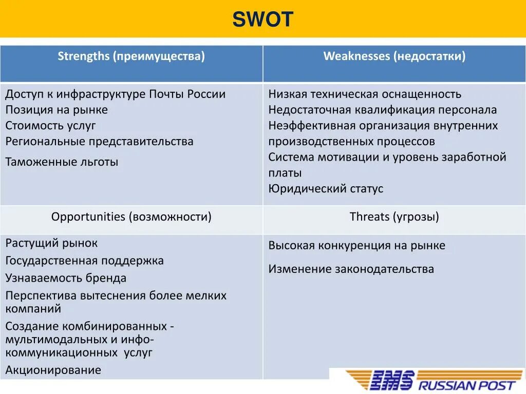 Осознание достоинств и недостатков. Осознание достоинств и недостатков
