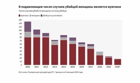 Процентах случаев