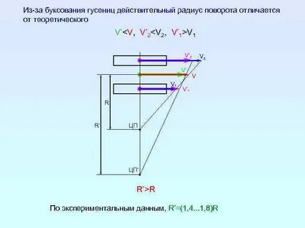 Относительный радиус