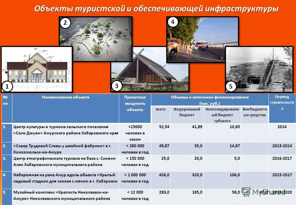 параметры объекта капитального строительства это. проектная мощность объекта это. характеристика местоположения объекта. мощность объекта строительства это. объекты капитального строительства схема.