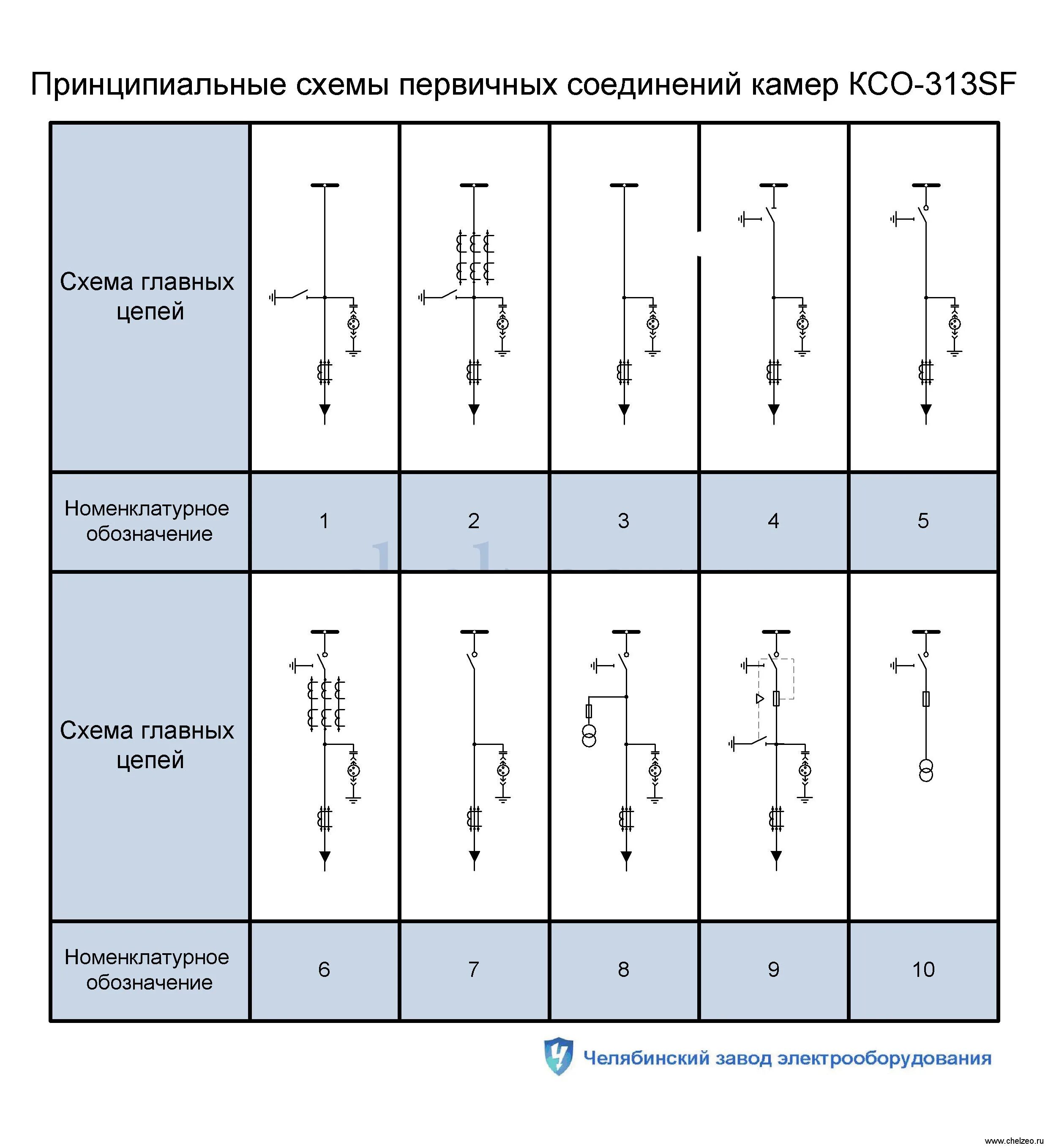 Первичные соединения и вторичные соединения