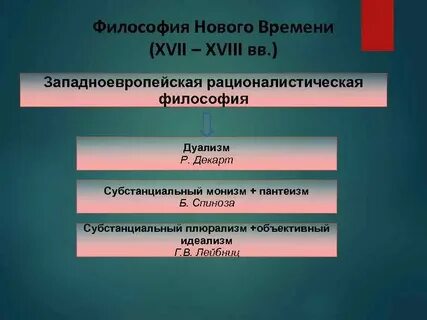 Тест философия нового времени