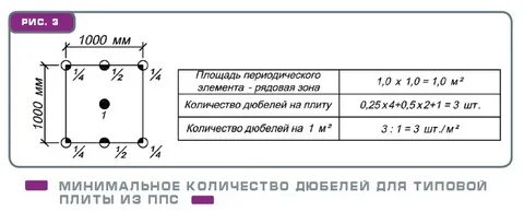 Площадь 1000