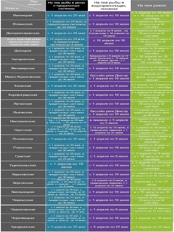 Нерестовый запрет 2024 липецкая область. До какого числа нерестовый запрет. Нерестовый запрет на ловлю рыбы. Нерестовый запрет Краснодарский край на карте. Нерестовый запрет 2024 по регионам таблица.