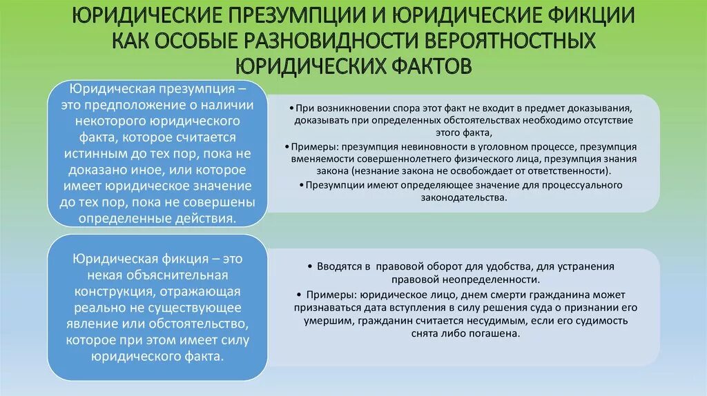 1 значение имеет факт. Значение тгп. значение теории государства и права. юридические презумпции и фикции. виды дееспособности физических лиц.