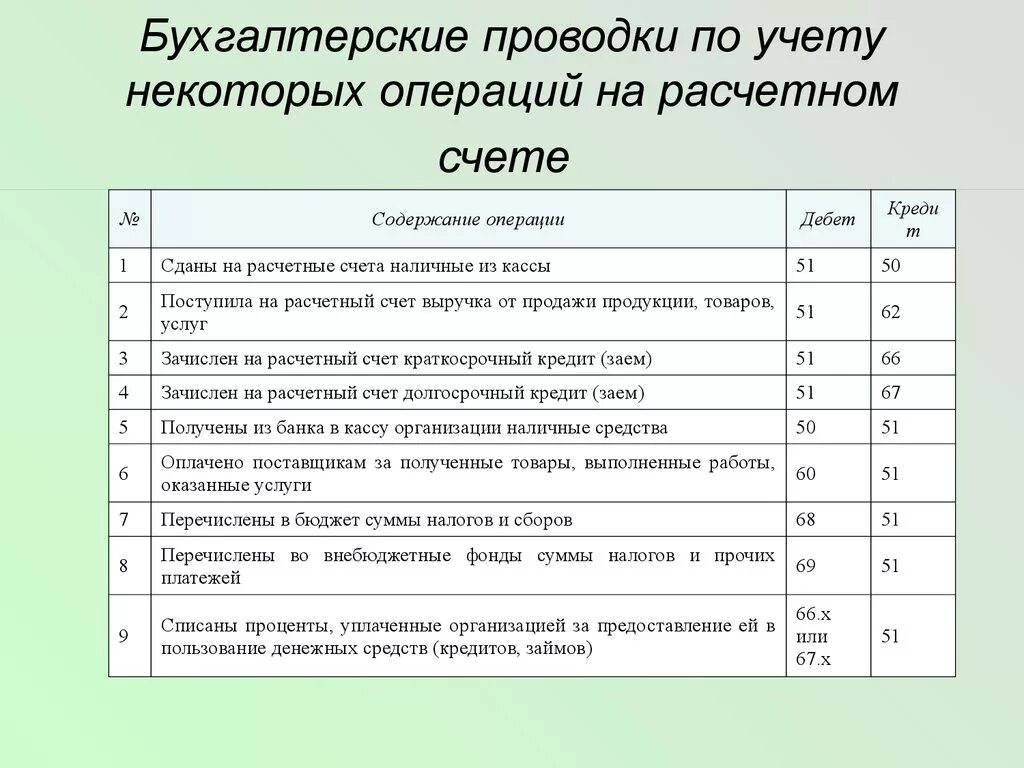 Бухгалтерские операции примеры. Как делаются проводки в бухгалтерском учете. Проводки бухгалтерского учета примеры. Как выглядят проводки в бухгалтерии. Стандартные проводки в бухгалтерском учете.