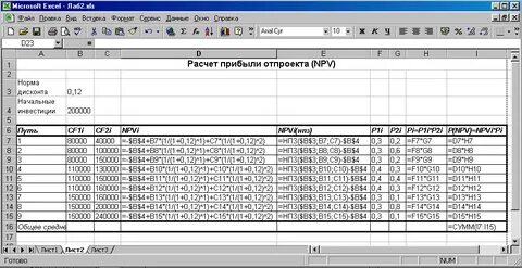 Dpp pi