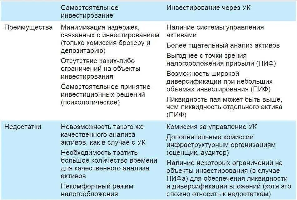 Выберите несколько предполагаемых преимуществ которые получают кораллы. Преимущества и недостатки инвестирования. преимущества и недостатки инвестиций. плюсы и минусы инвестиций. плюсы и минусы инвестирования.