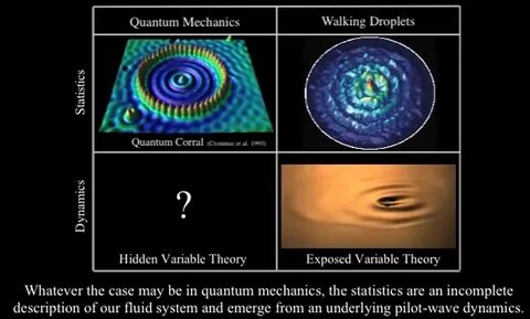 Hidden variable