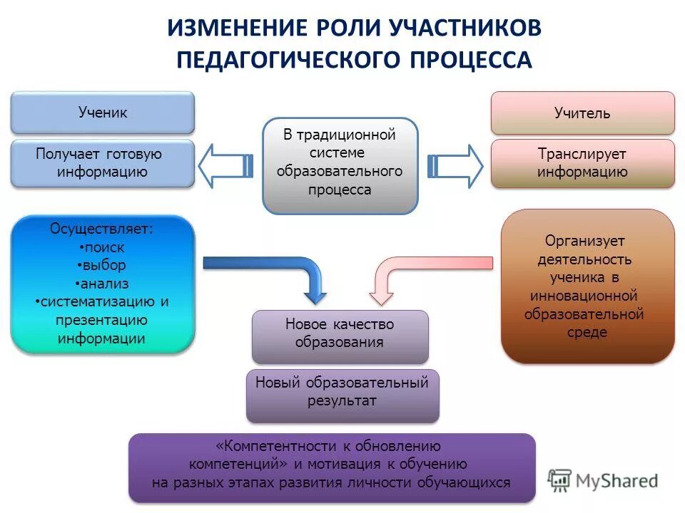 Социальная работа с младшими школьниками. Причины использования соцсетей. Информационные технологии в деятельности учителя. Использования социальных сетей в образовательном процессе. Использование социальных сетей.