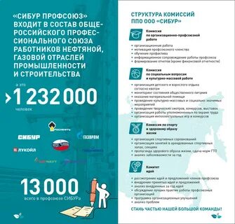 Клик сибур