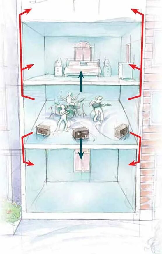 Звон в комнате. Распространение звука в квартире. Распространение шума в квартире. Распространение звука в монолитном доме. Распространение шума от соседей снизу.