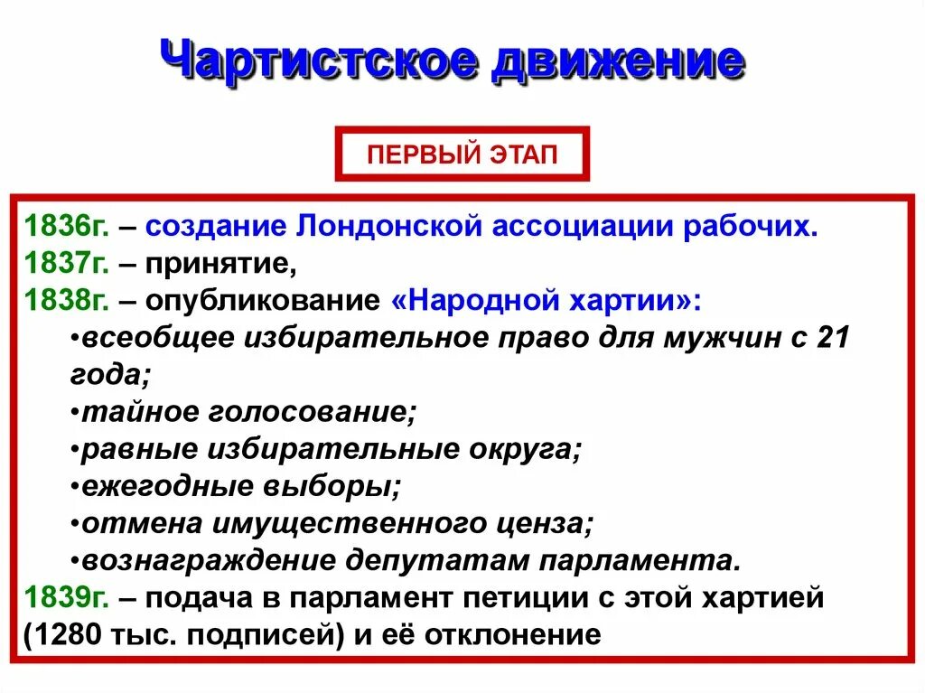 Рабочие движения в Англии 19 века. Рабочее движение Великобритании 19 века. Рабочее движение в Великобритании в 19 веке. Чартистское движение в Англии 19 век. Результаты рабочего движения