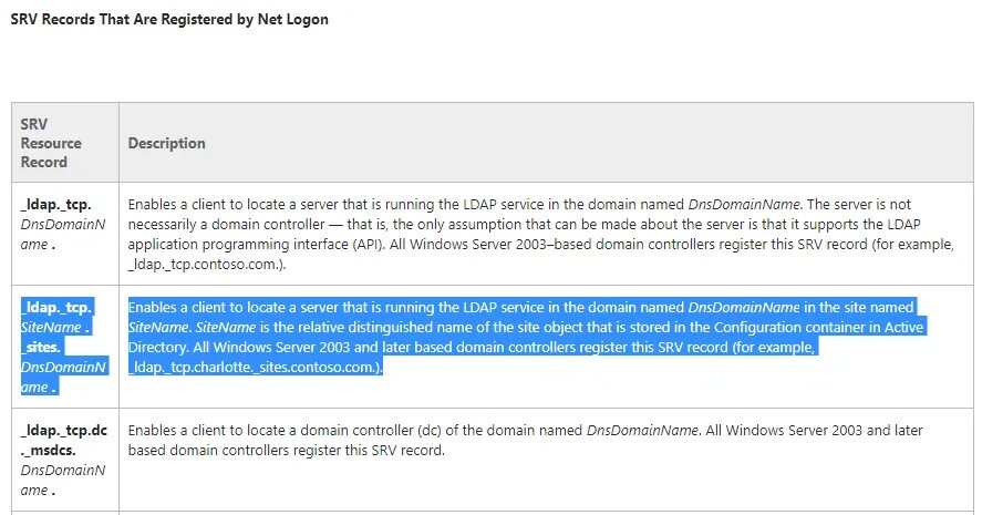 Srv запись. Srv record пример. dc locator. _ldap._tcp.dnsdomainname.
