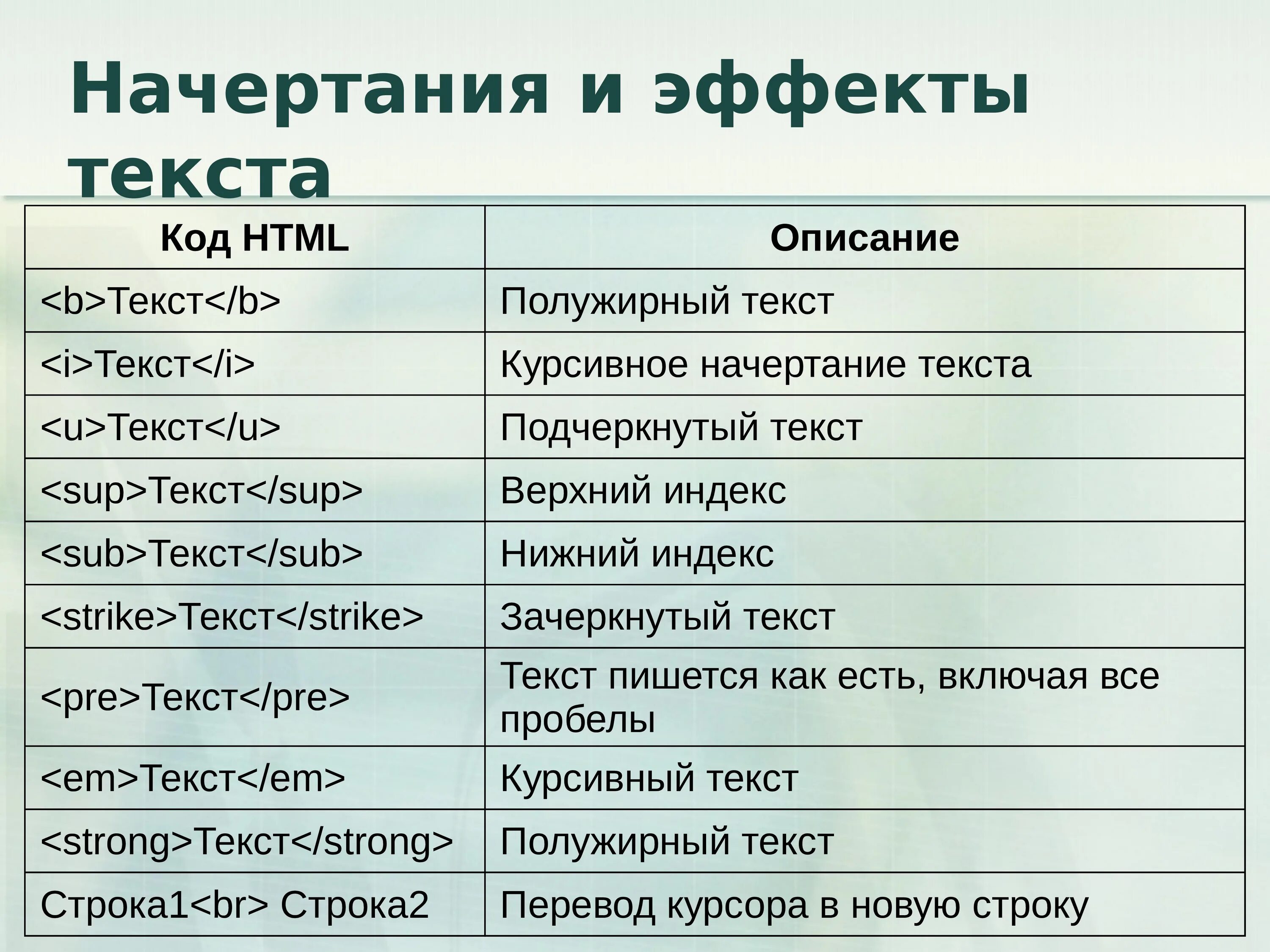 Тег полужирный. Начертание текста html. Полужирное начертание html. Html жирное начертание текста. Теги для начертания текста.