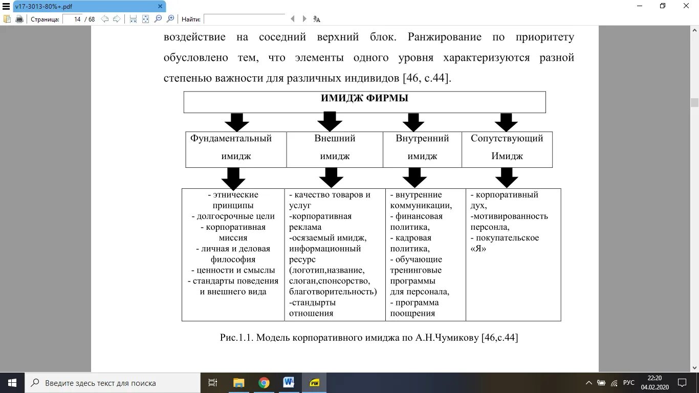 Программа формирования имиджа. Программа формирования имиджа