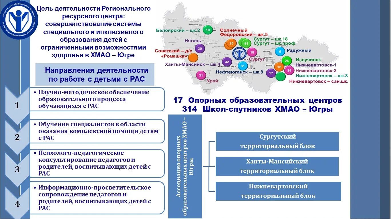 Создание ресурсных центров. Региональный ресурсный центр. Модель ресурсного центра. Схемы организации работы ресурсного центра. Структура деятельности ресурсного центра.