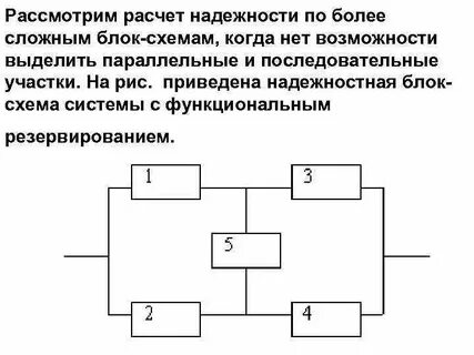 Структурная схема надежности