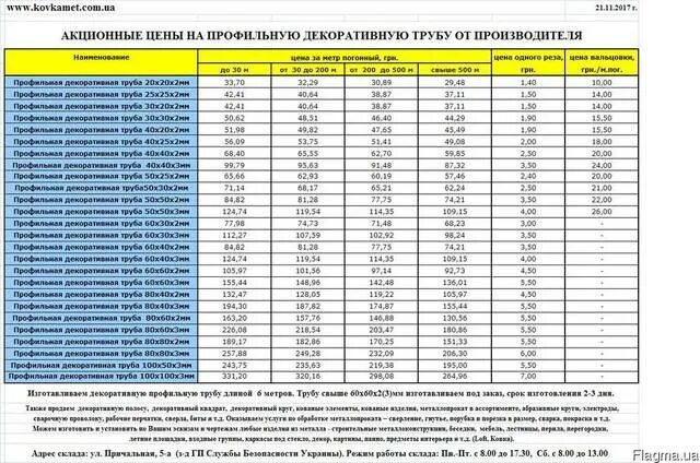 Труба 60х60х4 вес 1. Труба профильная 200х200х8 вес 1 метра. Труба профильная 80х80 вес 1 метра. 100 100 Профильная труба вес 1 метра. Труба профильная 60х60х3 вес 1 метра таблица.