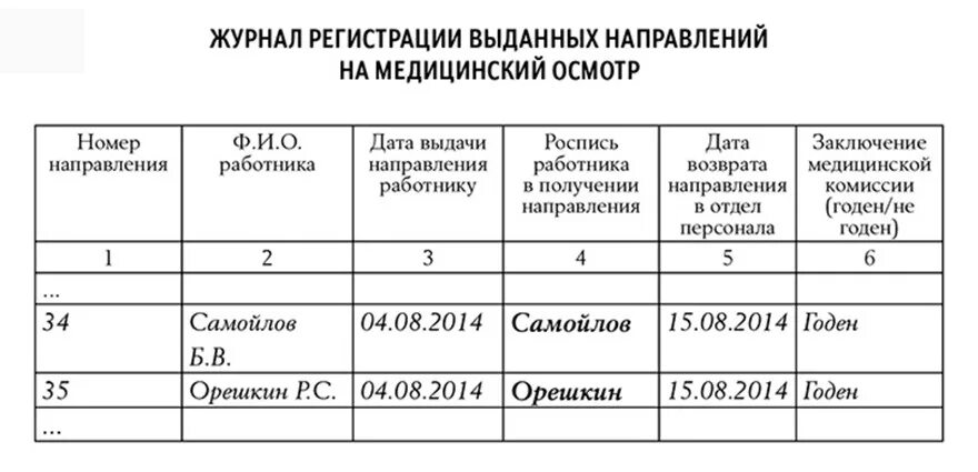 Образец журнала учета сотрудников. Журнал учета направлений на периодический медицинский осмотр. Журнал учета прохождения периодических медицинских осмотров. Журнал учета медицинских осмотров работников образец заполнения. Журнал учета выдачи направлений на медосмотр.